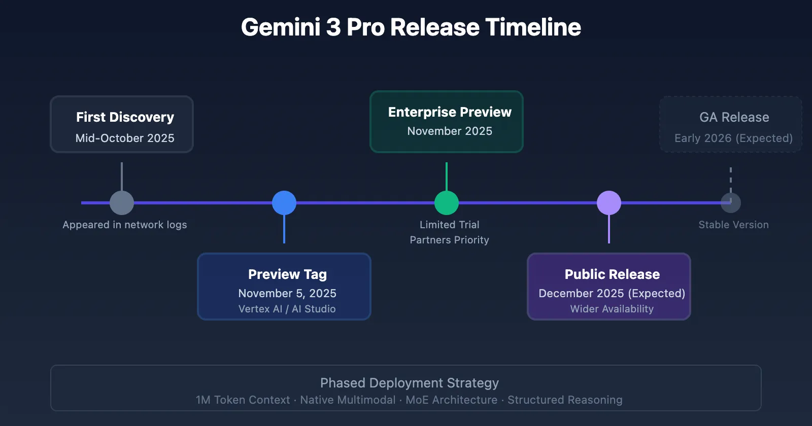 gemini-3-pro-preview.webp